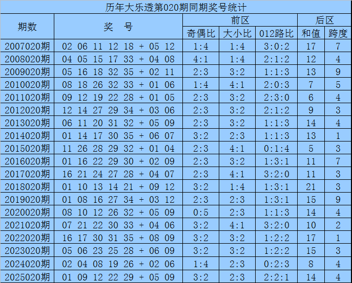 福彩,期专家推荐,选号分析,大发快三彩票会员登录入口,dafa大发彩票官网,大发彩票dafa