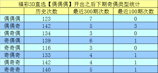 排列五第,期七爷推荐,分析,大发快三彩票会员登录入口,dafa大发彩票官网,大发彩票dafa