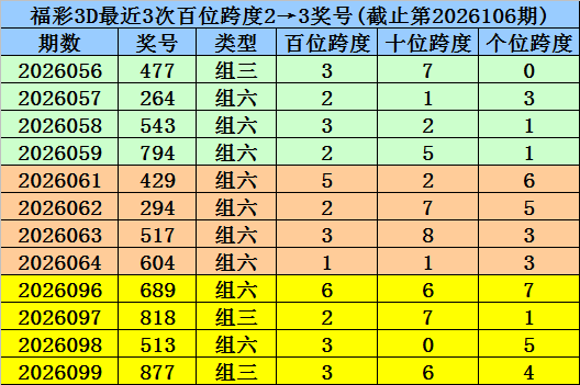 排列,期专家独胆,推荐分析,大发快三彩票会员登录入口,dafa大发彩票官网,大发彩票dafa
