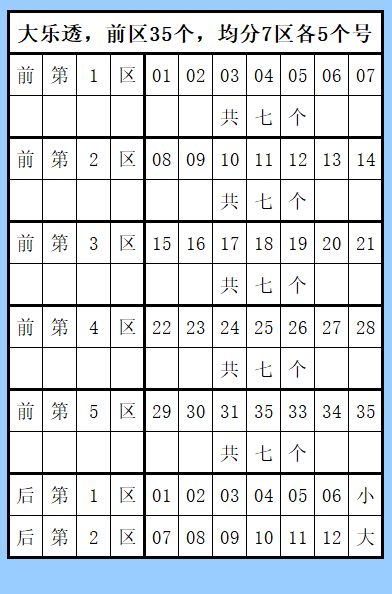 孙晓大乐透,期号预测,专家质合分,大发快三彩票会员登录入口,dafa大发彩票官网,大发彩票dafa