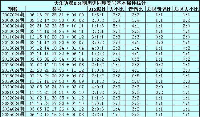 福彩,期专家质合,分析及前区,大发快三彩票会员登录入口,dafa大发彩票官网,大发彩票dafa