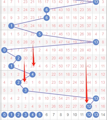 孙晓大乐透,期号预测,专家质合分,大发快三彩票会员登录入口,dafa大发彩票官网,大发彩票dafa