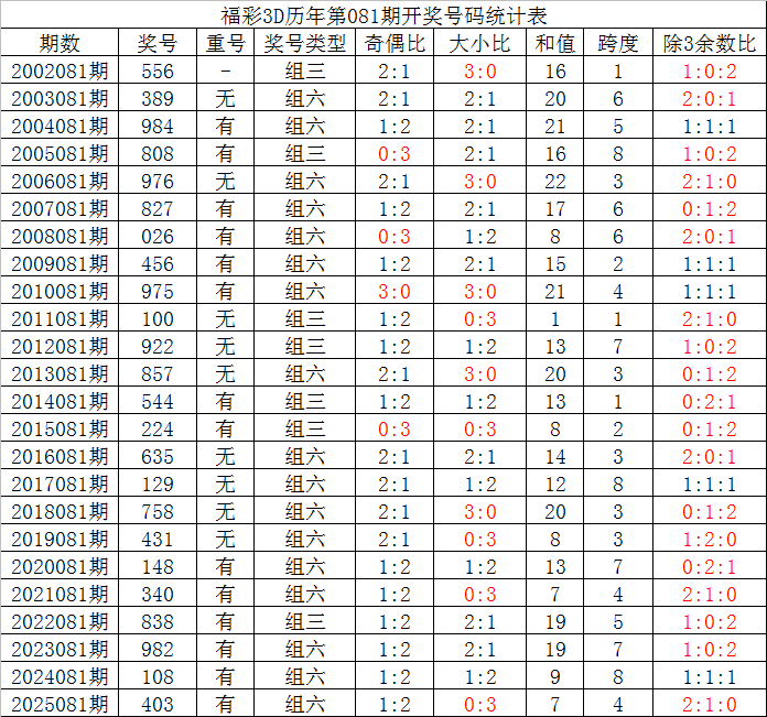 排列,期专家质合,分析推荐,大发快三彩票会员登录入口,dafa大发彩票官网,大发彩票dafa