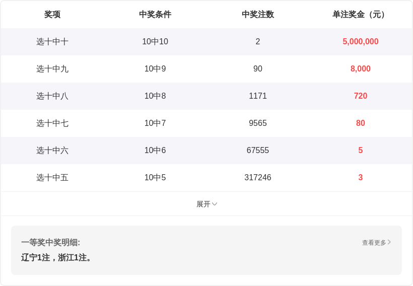 大乐透,期华哥和值,尾推荐分析,大发快三彩票会员登录入口,dafa大发彩票官网,大发彩票dafa
