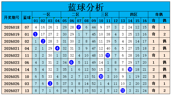 章文红解析,期大乐透推,遗漏预测及,大发快三彩票会员登录入口,dafa大发彩票官网,大发彩票dafa