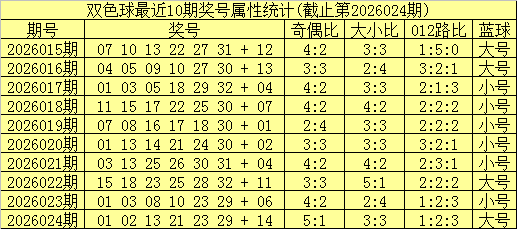 大乐透,期华哥和值,尾推荐分析,大发快三彩票会员登录入口,dafa大发彩票官网,大发彩票dafa