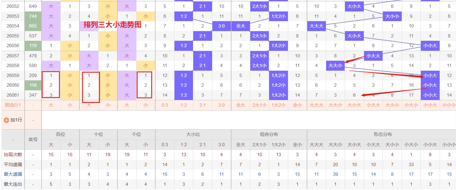 大乐透,期专家预测,和值区间前,大发快三彩票会员登录入口,dafa大发彩票官网,大发彩票dafa