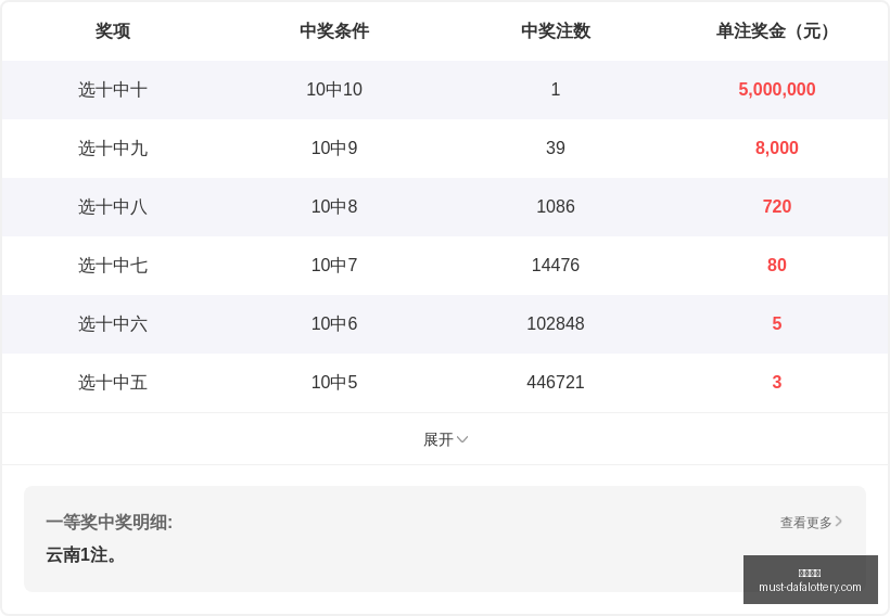 最新梦的醉,快乐,攻略,大发彩票官网,大发彩票避坑要点,大发彩票安全提示,大发彩票使用指南,大发彩票登录技巧