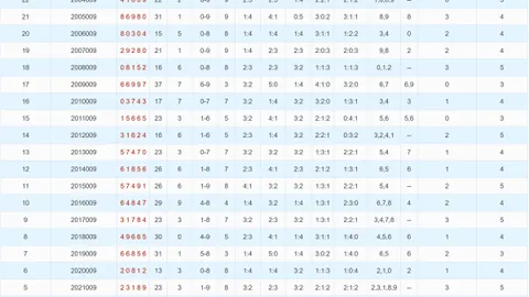 【彩神客栈秘籍】大乐透210010期独家精准号码预测：红球必中02、05、12！速来揭晓！