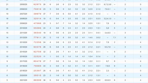 【智谋神算】揭秘26013期大乐透绝杀秘籍：精准杀号神器助力，锁定06、08、11必杀码！
