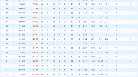 【马年彩运亨通】双色球014期独家预测：三胆必中号码05、12、15，红运当头等你来！