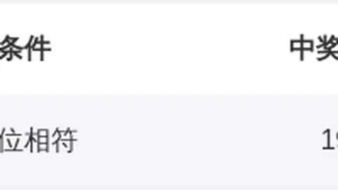 [彩神秘典揭晓]027期福彩3D独家包星双料预测：绝密组合，0__与2__不容错过！