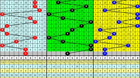 阿川3D第046期专家推荐：质合分析前区十码