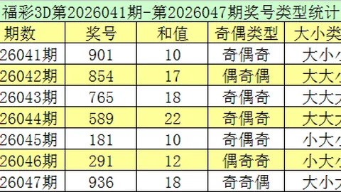 26050期排列三专家推荐：质合分析精选前区十码