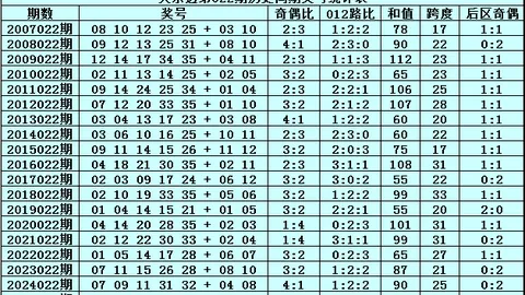 【一叶扁舟独航记】双色球2026012期必看攻略：精准锁定杀六红神号码：01、02、14、31、32！