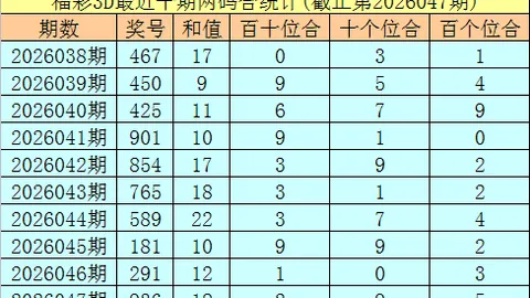 福彩双色球2026021期专家推荐：红球质合分析精选杀号03