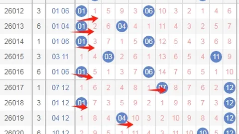 双色球2026024期号专家预测：综合图表分析红蓝球推荐