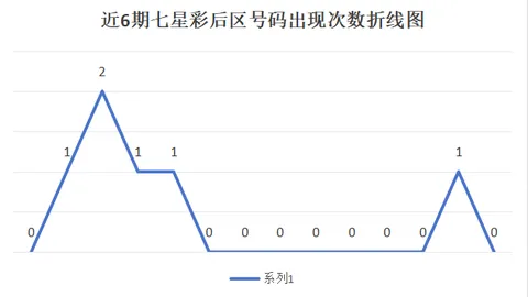 双色球2026022期专家预测：蓝号04定胆