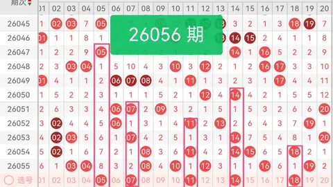 26074期福彩3D专家质合分析推荐号码