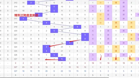 大乐透326082期专家质合分析推荐前区十码