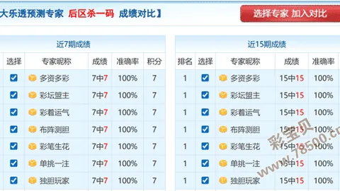 推荐 K哥双色球031期解析：独蓝01，红球重点07与30