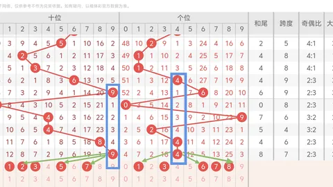 26060期大乐透专家推荐：质合分析前区十码