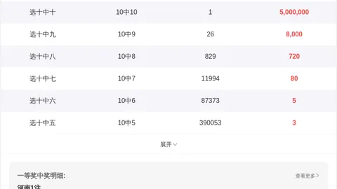 体彩排列3第079期专家推荐：上期82注中选组选
