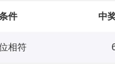 福彩3D第2026084期老梁推荐：十码冷号解冻，双胆70解