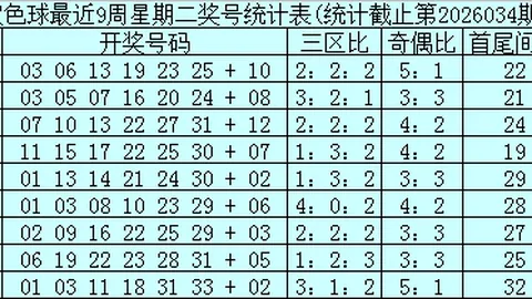 双色球第2026023期推荐：樊可专家精选61独蓝01冲刺一