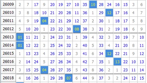 刀哥福彩3D064期：续追300大奖，质合分析精选前区十码