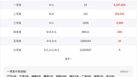 大乐透025期专家推荐：质合分析前区十码精选
