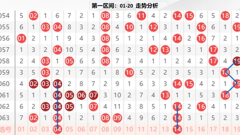 北辰居士解析大乐透026期：前区十码及杀六码推荐