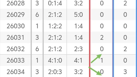 排列5第26088期专家推荐杀号分析