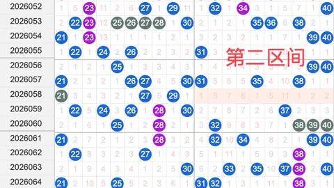 推荐 大乐透2026034期专家预测：前区十码质合分析