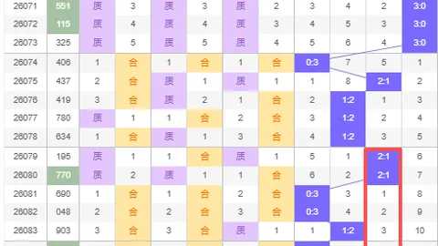 大乐透2026093期老熊精选三字真经