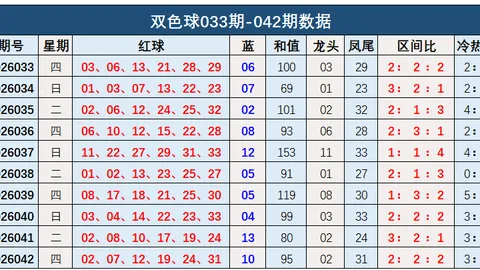 第2026038期 双色球2026038期：专家心水推荐61
