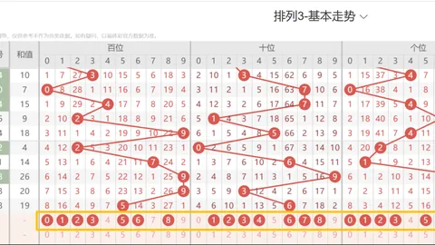 大乐透26044期专家推荐，质合分析前区十码精准预测