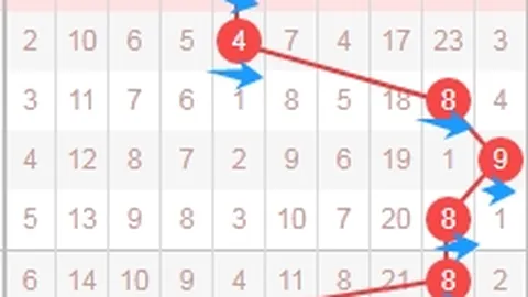 福彩3D第26082期专家推荐选号分析：上期单挑双胆27组合