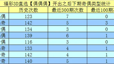 排列五第2026109期七爷推荐分析：012路解析