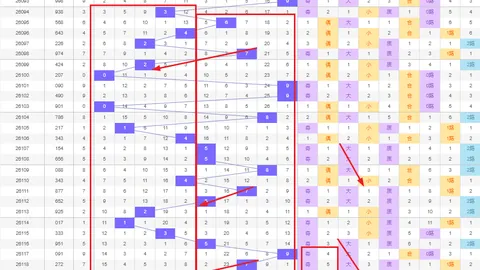 安队双色球052期：红球22胆选，三区比例1_3_2推荐