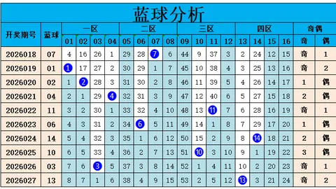 章文红解析2026年068期大乐透推荐：3D遗漏预测及定胆杀